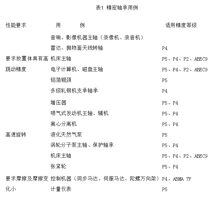 機(jī)床主軸軸承精度等